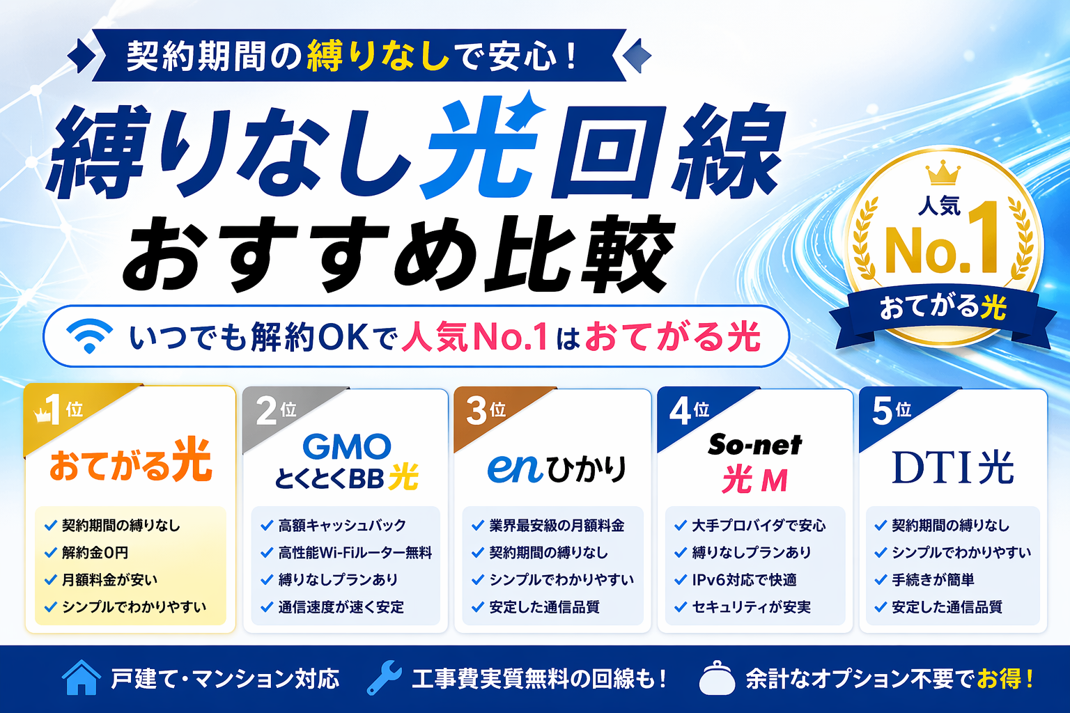 縛りなし光回線おすすめ比較|いつでも解約OKで人気No.1はおてがる光